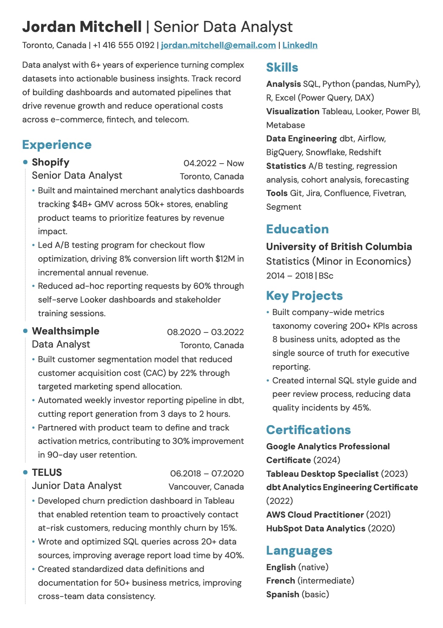 Data analyst resume example